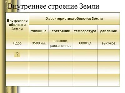 Зачем нужно изучать внутреннее строение Земли?