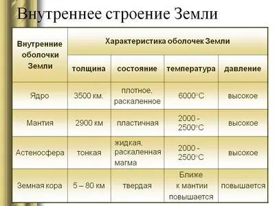 Строение планеты "Земли" | Интересная География | Дзен