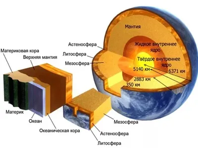 Геологи предположили, что ядро Земли меняет направление своего вращения