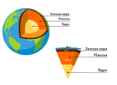 Строение Земли — Википедия