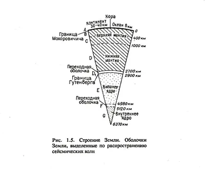 Личная страница учителя географии: Внутреннее строение земли