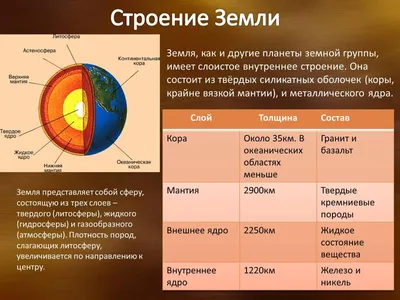 Обучающий набор «Изучаем планету», строение земли купить в Чите  Сюжетно-ролевые наборы в интернет-магазине Чита.дети (7123427)