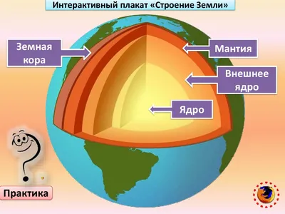 Интерактивный плакат «Строение Земли» - презентация онлайн