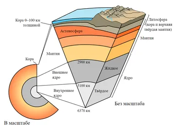 Внутреннее строение земли. М. Ботт (ID#1330405296), цена: 425 ₴, купить на  