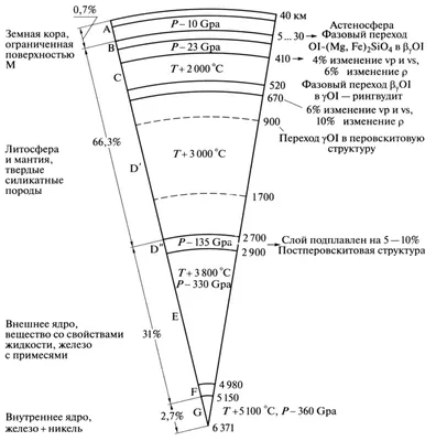 Разрез земли (Много фото) - 