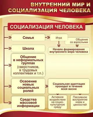 Внутренний мир человека, я истинное …» — создано в Шедевруме