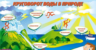 Поделка "Круговорот воды в природе" | Просто поделки | Дзен