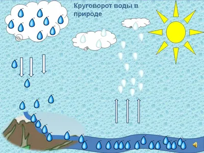 Картинки Вода для детей (38 шт.) - #5205