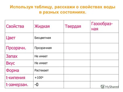 Мастер класс по акварели пейзаж Водопад