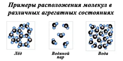 Молекулярная структура воды: суть и особенности