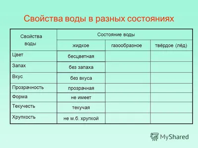 Эксперименты с водой - Официальный сайт МАДОУ