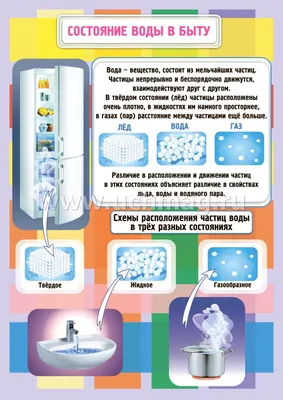 Комплект плакатов "Состояние воды": 4 плаката формата А3 с методическим  сопровождением – купить по цене: 212,40 руб. в интернет-магазине УчМаг