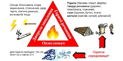 Що таке трикутник вогню | Що таке…?