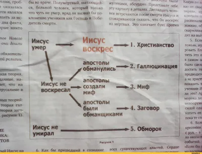 Картинки с надписями. Христос воскресе!.