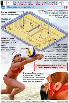 Правила волейбола (2024) - кратко о том как играть, подробная техника игры