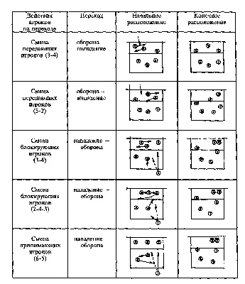 Правильная расстановка игроков в волейболе