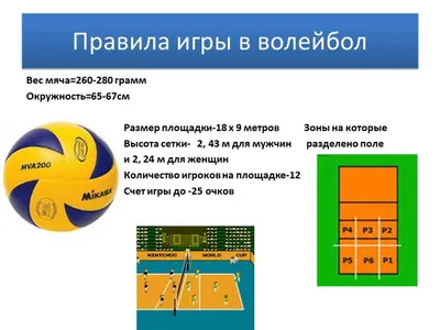 Правила игры в волейбол. Презентация.