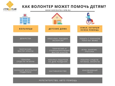 Как получить личную книжку волонтера? - МГПУ