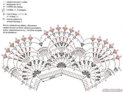 Кружевной воротник: пошаговые схемы вязания крючком и техники выполнения  (130 фото). Мастер-класс, как связать красивый воротник