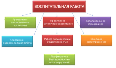 Воспитательная работа - Рогозницкая средняя школа