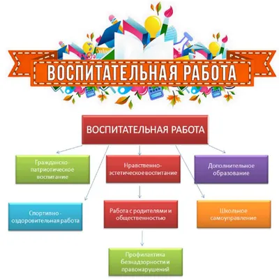 Воспитательная работа