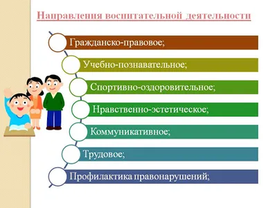 Воспитательная работа | МУ ДО «Центр внешкольной работы» Мурманская область