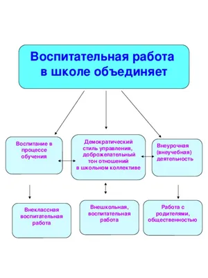 Воспитательная работа - Средняя школа №35 г.Витебска