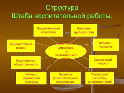 Воспитательная работа - Средняя школа №1 г.Кобрина