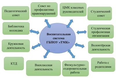 Детский сад №4 - Воспитательная работа в детском саду