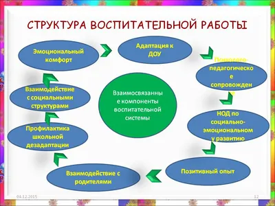 Учебно-воспитательная работа в вузах — новые вызовы и новые ответы – тема  научной статьи по наукам об образовании читайте бесплатно текст  научно-исследовательской работы в электронной библиотеке КиберЛенинка