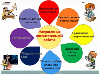 Воспитательная работа – УВК ШГ №70