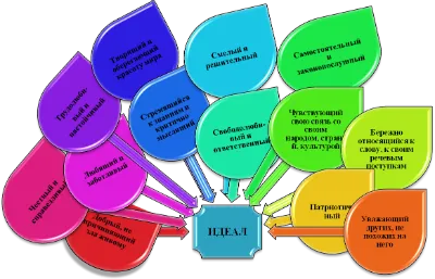 Воспитательная работа - ГУО "Повстынская средняя школа"