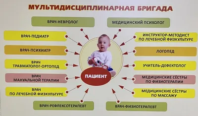 Вызов врача на дом в Липецке