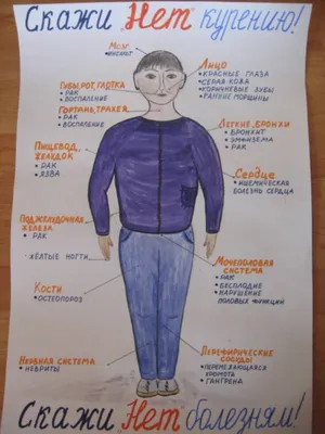 Вредные привычки подростков | ГБУЗ АО "Свободненская больница"