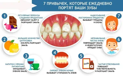 Открытый урок в старших классах «Вредные привычки и их влияние на здоровье.  Профилактика вредных привычек»