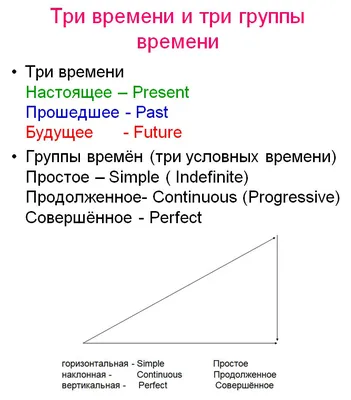 Топ 25/100 Глаголов на Английском языке.#1 - YouTube