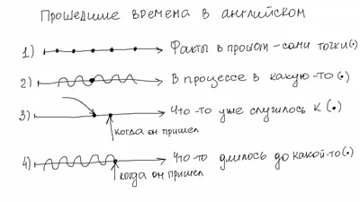 FREMUS: Времена английского глагола в картинках и играх. Книга для учащихся  школ с углублённым изучением английского языка. Т.Б.Клементьева. 1989 г.