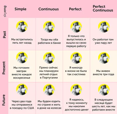 Времена в английском языке в шуточной форме) - Блог | Extra Education