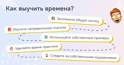 Quick Tip 82: Полная схема всех английских времен | Vocabulary Booster