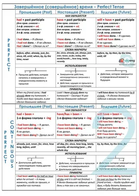 Таблица времен английского языка (активный и пассивный залог) | Пикабу
