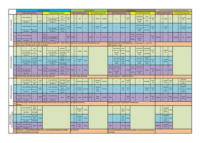 🧡ВСЕ ВРЕМЕНА АНГЛИЙСКОГО ЯЗЫКА 🧡 ТАБЛИЦА. КРАТКО И ПОНЯТНО! - YouTube