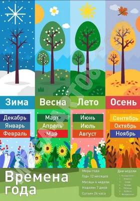 Картинки времена года для детей | Детское развитие  wiosna | Art  for kids, Childhood development, Drawing for kids