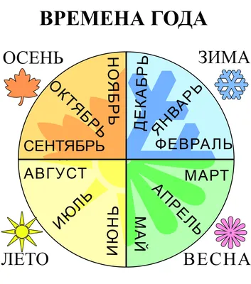 Детям про времена года