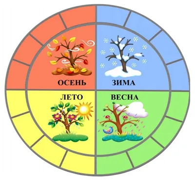 Шаблон времена года для детей