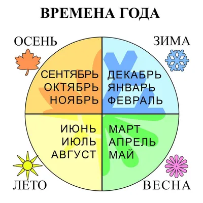 Супер тематический комплект «Времена года: зима, весна, лето, осень"  скачать для печати - 