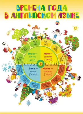 Времена года и месяцы на английском | Уроки письма, Изучение английского,  Работа со словами