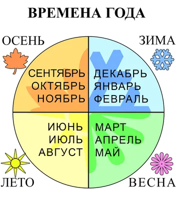 Ассоциации "Времена года" Пазл