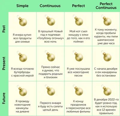 Все английские времена в одной картинке. Новогоднее бинго - Skyeng Magazine