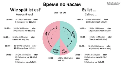 Зачем снова переводить часы?