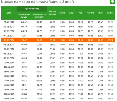 ВАЖНО! Разъяснения по поводу изменения времени намаза